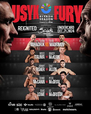 Boxing fans responded to the post claiming that the poster should be changed to reflect Usyk's performance in the first fight, and it wasn't long before a new poster was shared