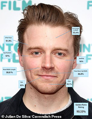 Jack Lowden scored an impressive 90.33 percent