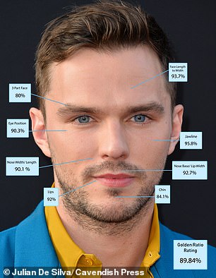 Skin star Nicholas Hoult scored 89.84 percent