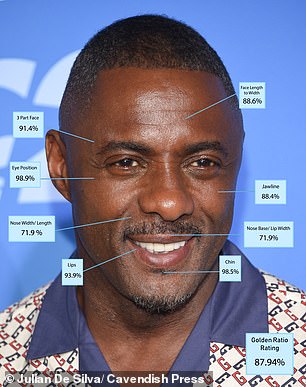 Idris Elba came in ninth place, with a score of 87.94 percent for his face