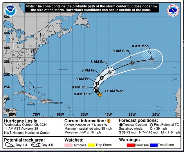 Leslie is currently a Category 1 hurricane moving northeast. The storm is not expected to make landfall