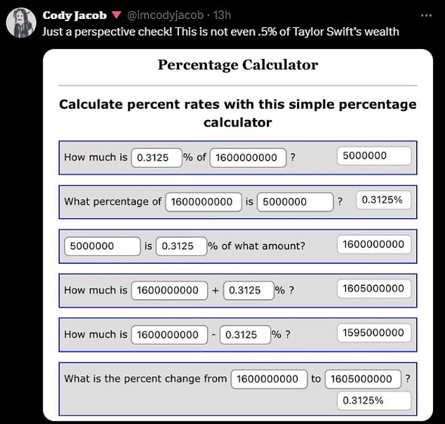 There was a heated debate on social media about her contribution, with some people pointing out that $5 million was only a small portion of Taylor's $1.6 billion net worth.