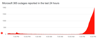 DownDetector Outlook outage