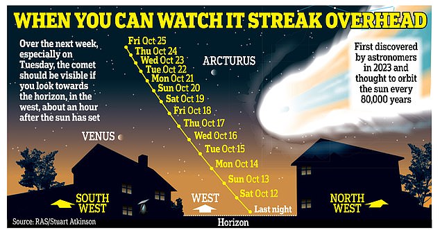 Comet C/2023 A3 (Tsuchinshan-Atlas) was last seen when Neanderthals walked the Earth, experts say