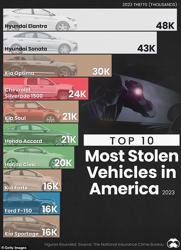 1728895388 734 Startling map shows Americas worst auto theft hotspots and