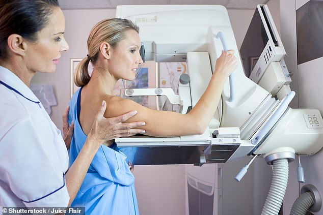 It is recommended to begin breast cancer screening at age 45 and continue annually. Doctors recommend testing at different ages and intervals based on your gender, family history and personal risk factors, such as smoking