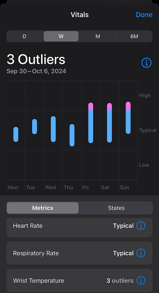 Reddit user @DaleThomas81 was notified of three outliers that predicted he would become ill in the coming days