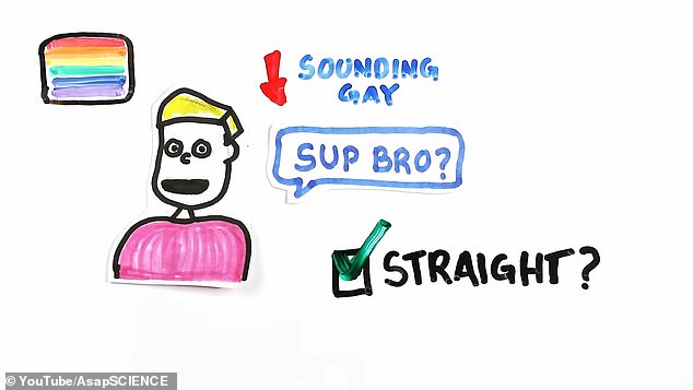 More recent research has found that both gay and straight men change the way they sound based on who was listening and what they wanted to project to these groups.