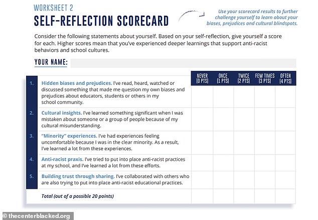 Above is a “reflection scoreboard” included in a training package from the nonprofit