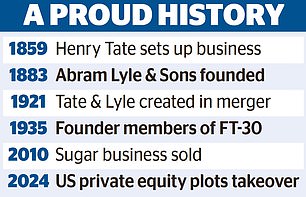 1729134090 788 A further blow for City as US private equity giant