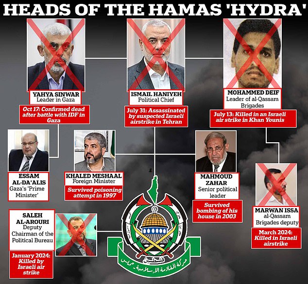 1729256059 552 How Israel slaughtered the Butcher Rookie soldiers stumbled across Hamas