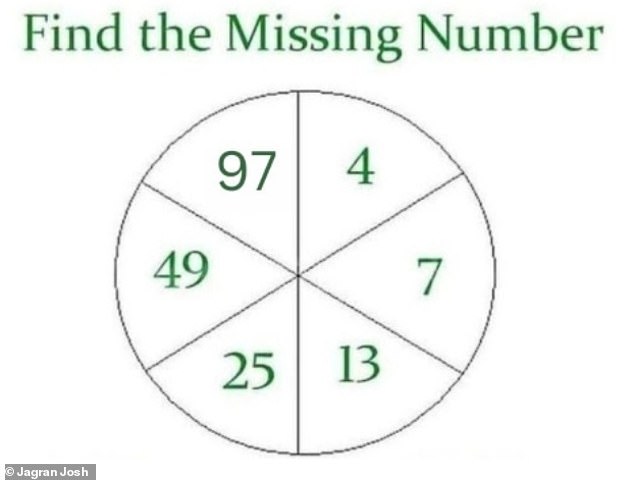 Starting with the four in the top right corner, the difference between each number doubles, meaning the answer is 97