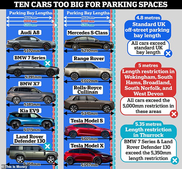 1729280417 110 Bristol could introduce new parking charges by car size with