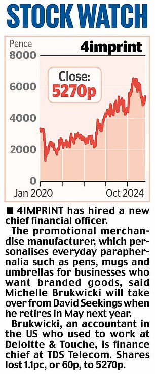 1729317067 815 MARKET REPORT Futures stocks plummet after shock departure of boss