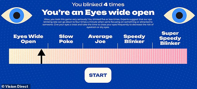 At the end of the minute you'll be told how many times you blinked and where you are on the scale from 'Eyes Wide Open' to 'Super Speedy Blinker'