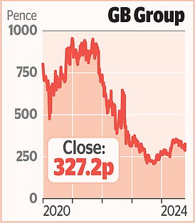 1729454468 251 MARKET REPORT Royal Ratcatcher rises on US recovery hopes