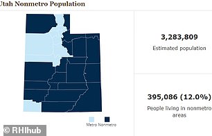 In Utah, 12 percent of the population lives in non-metropolitan areas