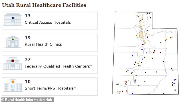 In Utah, rural hospitals are spread throughout the state, and some areas do not have health clinics