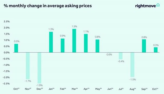 1729468142 287 Buyers are spoiled for choice as the number of homes