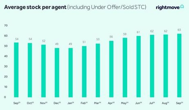 1729468146 8 Buyers are spoiled for choice as the number of homes