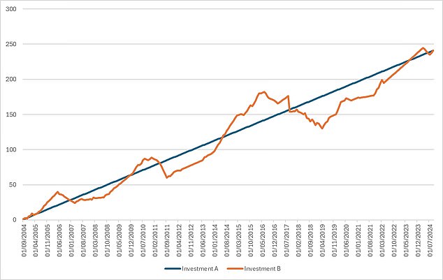 1729600841 434 I am an investment expert Here are four ways to