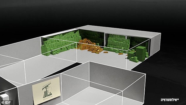 A safe containing gold and cash is depicted in the IDF's illustration of the 'money bunker'