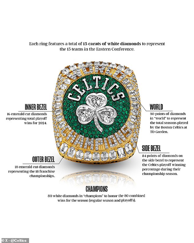 There are 80 white diamonds honoring the Celtics' total of regular season and postseason wins