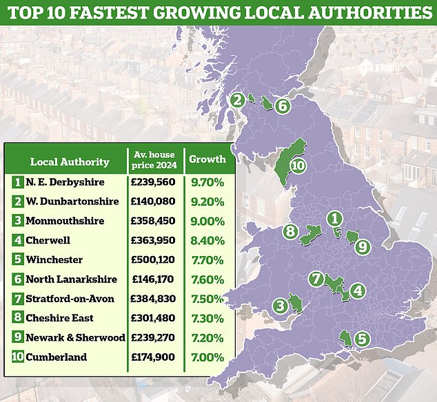 Top assets: House prices rose the most in these ten areas in the year to August