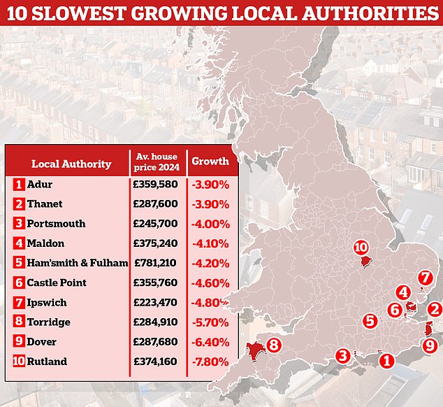 Sea Change: Coastal cities saw some of the biggest home price declines last year