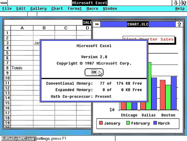 Microsoft launched Excel for Windows computers in 1986 with the Windows 2 operating system. This added more color options and expanded memory