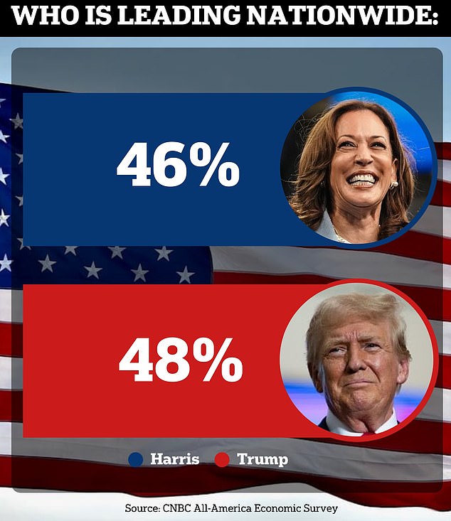 1729792272 571 Its the economy stupid Shock poll reveals which candidate voters