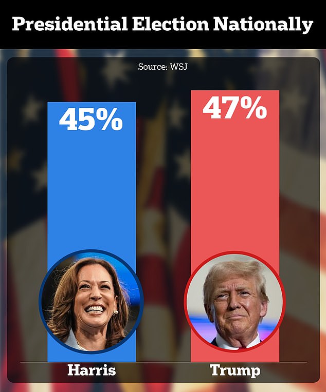 National poll of registered voters