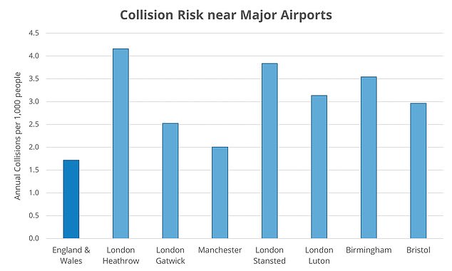 1729857621 846 Analysis shows that the risk of an accident near an