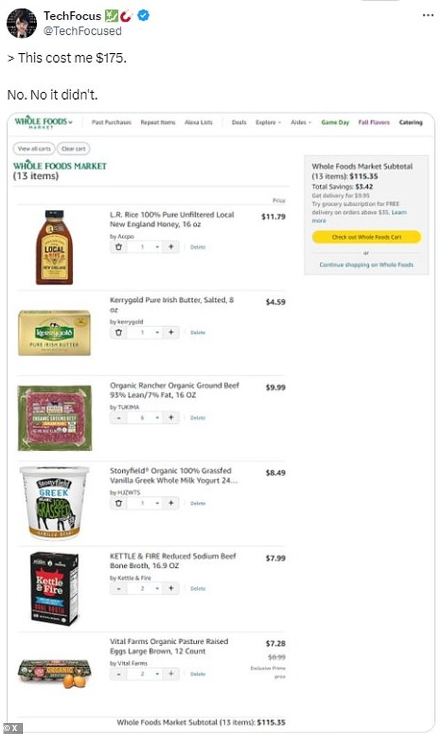 Several critics argued that when they entered the exact same products into their online Whole Foods accounts, the prices came out much cheaper, around $115.