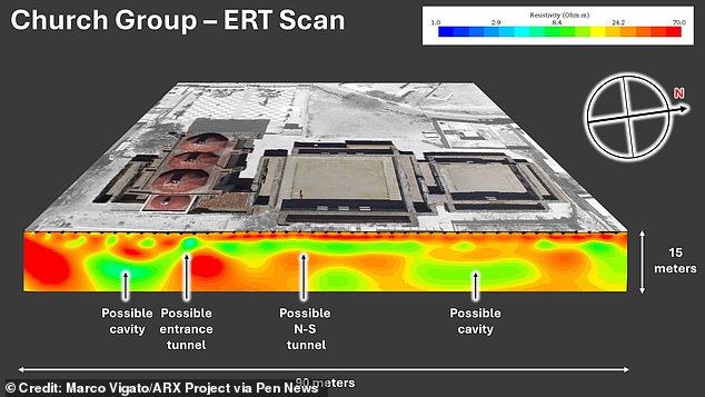 The underground tunnels were revealed using a combination of ground penetrating radar, electrical resistivity tomography and seismic noise tomography.