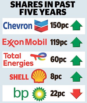 1730265319 18 Why BP and the other oil giants must defy Labours