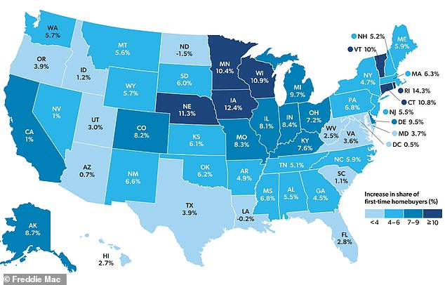 Change in the share of starters between 2019 and 2024