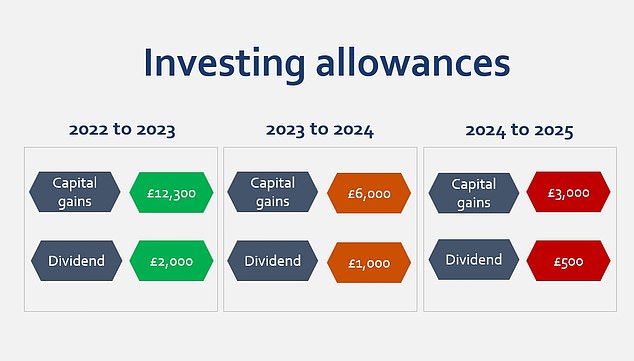 Tax-free investing was cut back by former Chancellor Jeremy Hunt