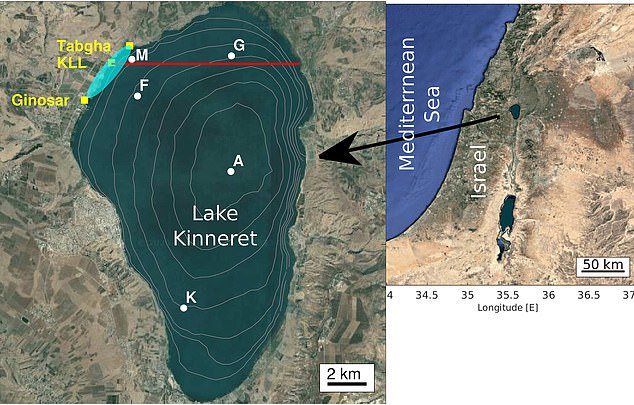 Lake Kinneret is believed to be the same body of water mentioned in the New Testament, called the Sea of ​​Galilee