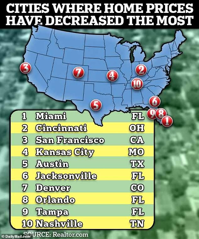 America's most desirable cities where house prices are set to plummet