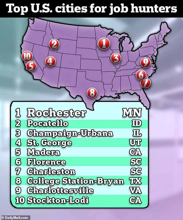 New data from the federal government shows the places with the highest rate of job growth over the past year