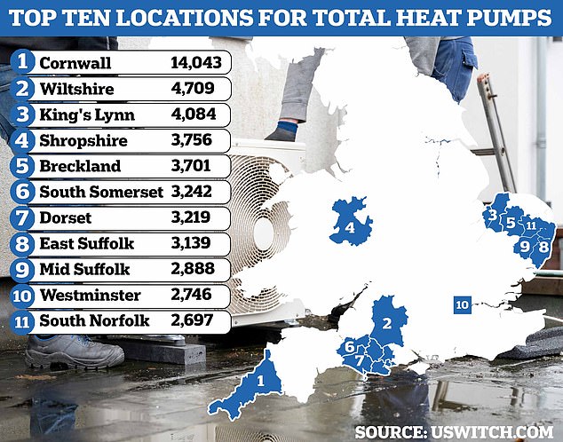 South facing: Most heat pumps are located in the south or east of England