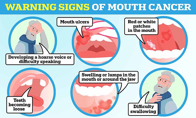 Mouth ulcers that don't heal, a hoarse voice, and unexplained lumps in the mouth are all warning signs of the disease