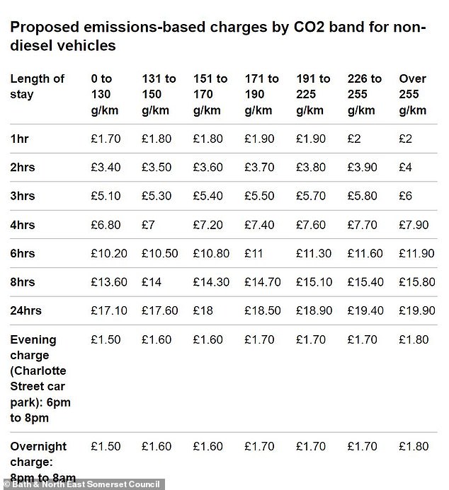 New rates for petrol, hybrid and electric models from September 8 were proposed last September and are now in effect