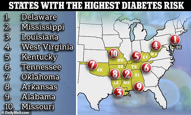 The map above shows the states with the highest rates of type 2 diabetes