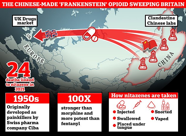 The National Crime Agency believes nitazenes are being produced in Chinese laboratories and brought to Britain via Royal Mail and other parcel operators