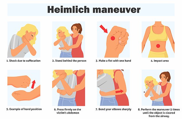 In the Heimlich maneuver, a first aider places his arms around the choking person from behind and pulls the abdomen under the rib cage up and inward.