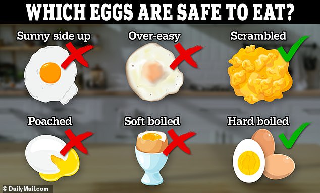 Food safety experts have warned against eating eggs with runny yolks as they are not properly cooked and could increase the risk of bird flu