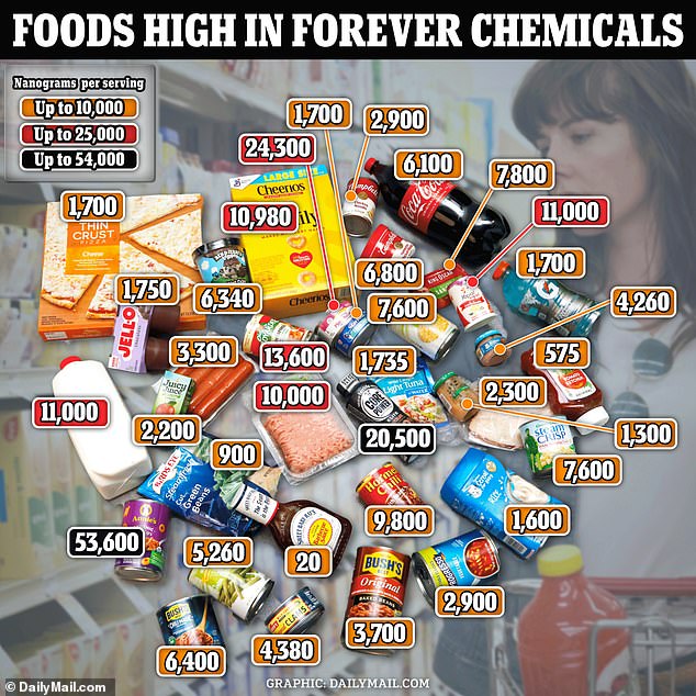 There is no safe exposure to forever chemicals and they have been linked to multiple cancers, asthma, fertility problems, obesity, birth defects, diabetes and autism