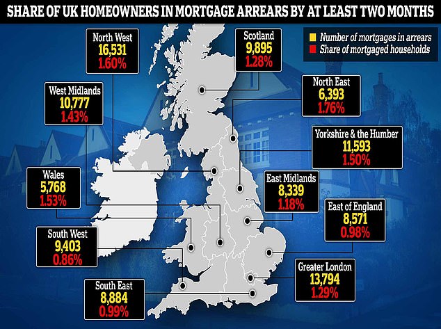 North-south divide: new analysis of FCA April Mortgages data reveals a clear north-south divide with the lowest payment arrears in the South West